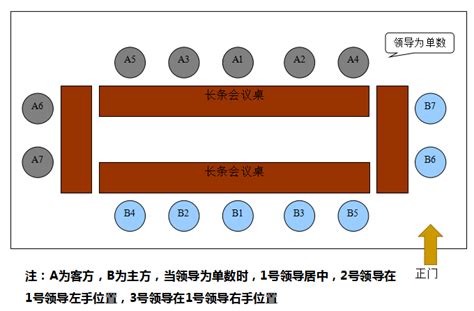 會議室座位禮儀|【會議室座位安排】會議室座位安排的秘訣：禮儀、順。